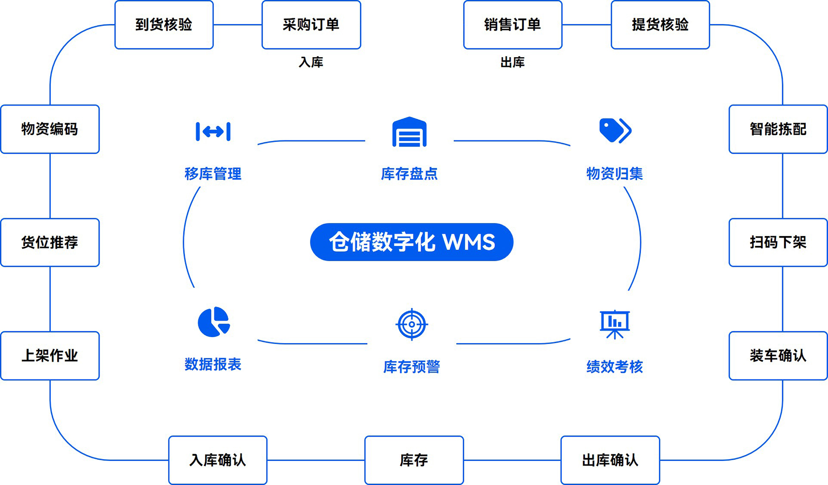 1768552747420035.jpg 入出庫流程圖-20260112-1.jpg